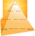 pyramid50