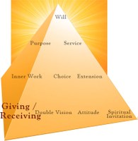 givingreceiving
