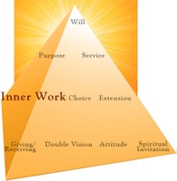 innerwork