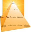 innerwork