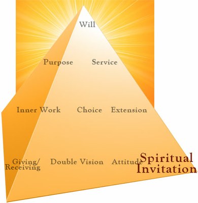 spiritualinvitaion