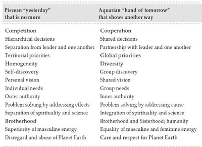 Piscean-Aquarian chart (small)