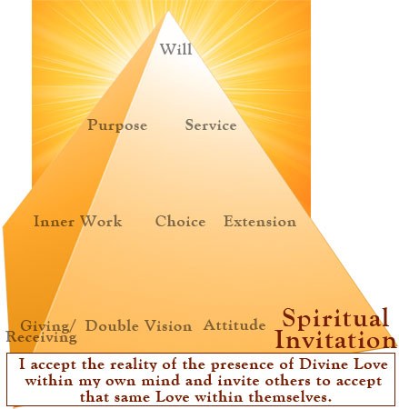 spiritualinvitation